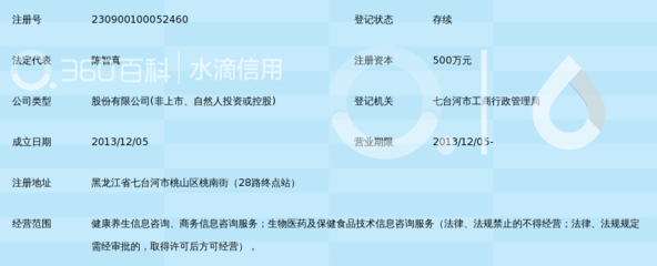 七台河市雅梵梅迪健康养生信息咨询股份有限公司 信息技术在健康养生咨询领域的应用与探索