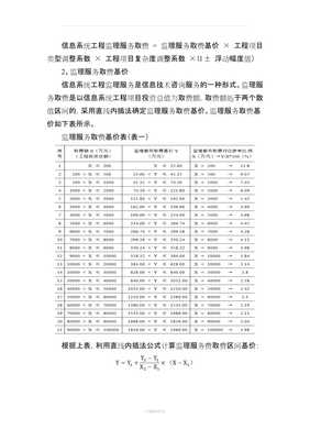 关于发布《信息系统工程监理及相关信息技术咨询服务取费计算方法(参照标准)》的通知